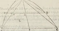 An illustration from Gvidivbaldi è marchionibvs Montis In dvos Archimedis Aeqveponderantivm libros paraphrasis scholijs illustrata (1588)