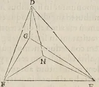 Picture 6 of 18 from Gvidivbaldi è marchionibvs Montis In dvos Archimedis Aeqveponderantivm libros paraphrasis scholijs illustrata (1588), leaf 95