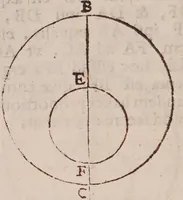 An illustration from Gvidivbaldi è marchionibvs Montis Perspectivae libri sex (1600)