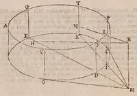 An illustration from Gvidivbaldi è marchionibvs Montis Perspectivae libri sex (1600)