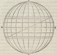 Picture 18 of 25 from Gvidivbaldi è marchionibvs Montis Planisphaeriorvm vniversalivm theorica (1579), leaf 108