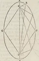 An illustration from Gvidivbaldi è marchionibvs Montis Planisphaeriorvm vniversalivm theorica (1579)
