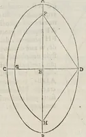 An illustration from Gvidivbaldi è marchionibvs Montis Planisphaeriorvm vniversalivm theorica (1579)