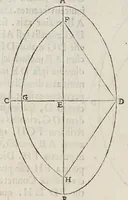 Picture 21 of 25 from Gvidivbaldi è marchionibvs Montis Planisphaeriorvm vniversalivm theorica (1579), leaf 114