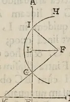 An illustration from Gvidivbaldi è marchionibvs Montis Planisphaeriorvm vniversalivm theorica (1579)