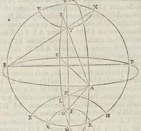 An illustration from Gvidivbaldi è marchionibvs Montis Planisphaeriorvm vniversalivm theorica (1579)