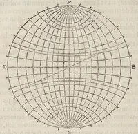An illustration from Gvidivbaldi è marchionibvs Montis Planisphaeriorvm vniversalivm theorica (1579)
