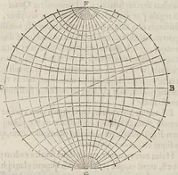 Picture 10 of 25 from Gvidivbaldi è marchionibvs Montis Planisphaeriorvm vniversalivm theorica (1579), leaf 58