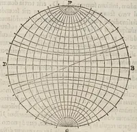 An illustration from Gvidivbaldi è marchionibvs Montis Planisphaeriorvm vniversalivm theorica (1579)