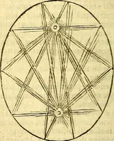 An illustration from Gvilielmi HesI antverpiensis è Societate Iesv Emblemata sacra de fide, spe, charitate (1636)