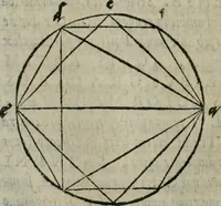 An illustration from Gvlielmi Philandri Castilionii Galli civis Ro. In decem libros M. Vitruuii Pollionis de architectura annotationes : cum indicibus graeco & latino locupletissimis (1544)