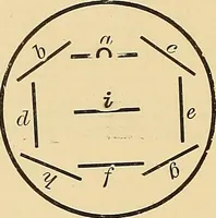 An illustration from Gypsy sorcery and fortune telling, illustrated by numerous incantations, specimens of medical magic, anecdotes, and tales (1891)