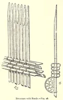 An illustration from The habitations of man in all ages (1876)
