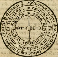 An illustration from Hadriani à Mynsicht aliàs Tribudenii ... Thesaurus et armamentarium medico-chymicum : hoc est, selectissimorum, contra quosvis morbos, pharmacorum conficiendorum secretissima ratio ... : cui in fine adjunctum est Testamentum Hadrianeum de aureo philosophorum lapide ... (1638)