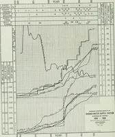 An illustration from A half century of Chicago building : a practical reference guide : all building laws and ordinances brought to date : historical, technical and statistical review of the construction and material development of America's inland metropolis (1910)