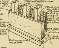 An illustration from The half-timber house; its origin, design, modern plan, and construction; (1912)
