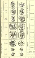 An illustration from Hall marks on gold and silver plate (1891)