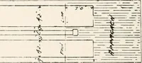 An illustration from Handbook for architects and builders (1898)