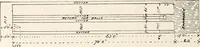 An illustration from Handbook for architects and builders (1898)