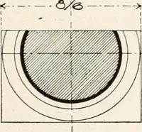 An illustration from Handbook for architects and builders (1898)