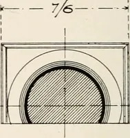 An illustration from Handbook for architects and builders (1898)