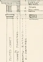 An illustration from Handbook for architects and builders (1898)