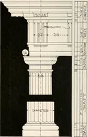 An illustration from Handbook for architects and builders (1898)