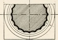 An illustration from Handbook for architects and builders (1898)