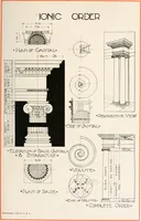An illustration from Handbook for architects and builders (1898)