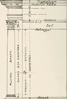 An illustration from Handbook for architects and builders (1898)