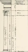 An illustration from Handbook for architects and builders (1898)