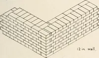An illustration from Handbook for architects and builders (1898)