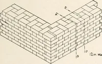 An illustration from Handbook for architects and builders (1898)