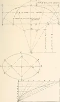 An illustration from Handbook for architects and builders (1898)