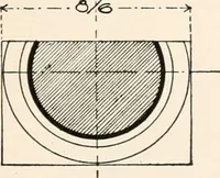 An illustration from Handbook for architects and builders (1898)