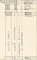 Picture 89 of 118 from Handbook for architects and builders (1898), leaf 250