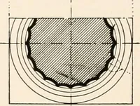 An illustration from Handbook for architects and builders (1898)