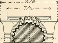 An illustration from Handbook for architects and builders (1898)