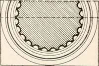 An illustration from Handbook for architects and builders (1898)