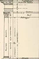 Picture 99 of 118 from Handbook for architects and builders (1898), leaf 252