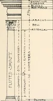 An illustration from Handbook for architects and builders (1898)
