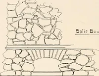 Picture 104 of 118 from Handbook for architects and builders (1898), leaf 254