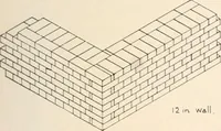 An illustration from Handbook for architects and builders (1898)