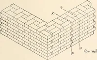 An illustration from Handbook for architects and builders (1898)