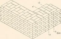 An illustration from Handbook for architects and builders (1898)