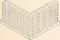 An illustration from Handbook for architects and builders (1898)