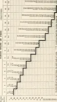 An illustration from Handbook for architects and builders (1898)