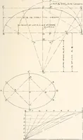 An illustration from Handbook for architects and builders (1898)