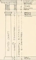 An illustration from Handbook for architects and builders (1898)