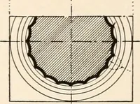 An illustration from Handbook for architects and builders (1898)